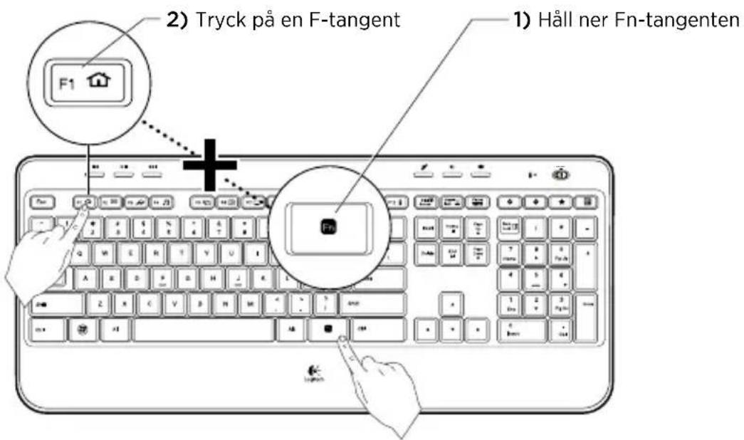 2) Tryck på en F-tangent 1) Håll ner Fn-tangenten