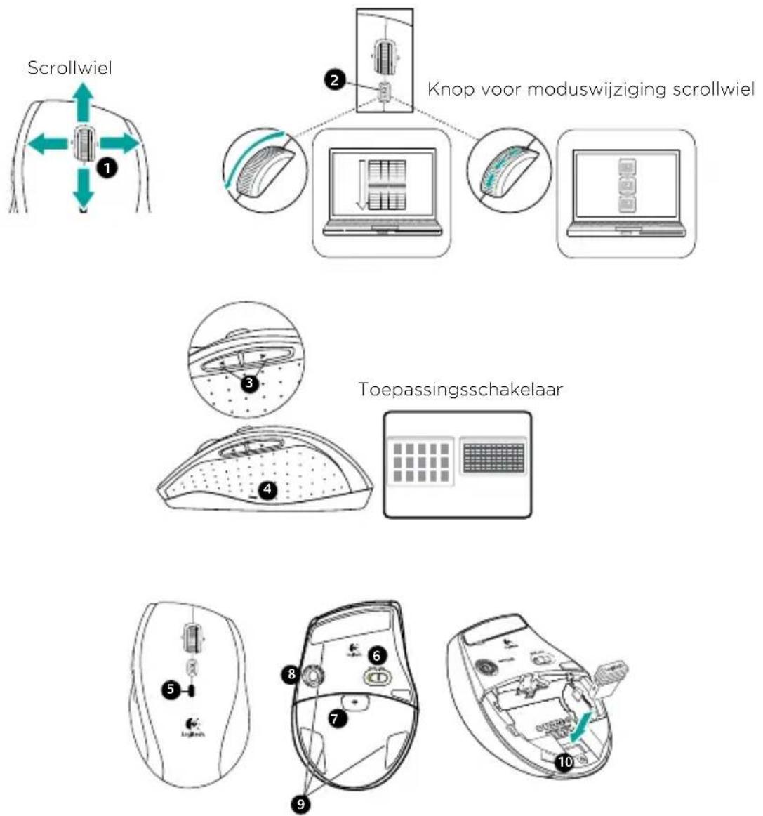 LOGITECH MK620 - Toetsenbordfuncties: Gebruik van F-toetsen - 4