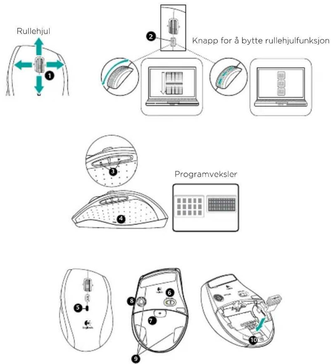 LOGITECH MK620 - Tastaturfunksjoner: Bruke F-taster - 4