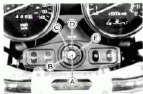 Close-up of a car dashboard with labeled controls and gauges, showing key points A, B, C, D, E, F and directional indicators.