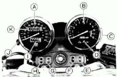 Labeled diagram of a car dashboard with multiple gauges and control buttons