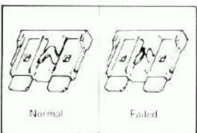 Normal Failed