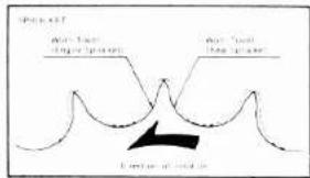 Non-ferrous non-ferrous Non-ferrous non-ferrous Concentration of the wave