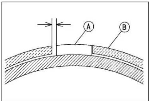 Technical diagram showing a curved structure with labeled points A and B, likely illustrating a mechanical or structural component.