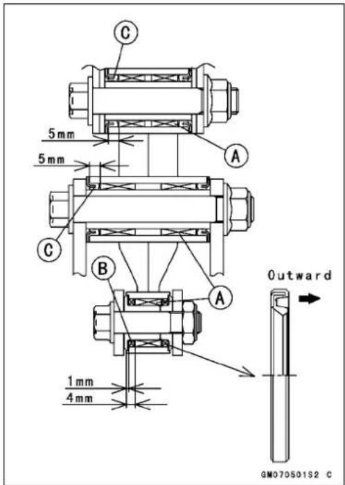 C 5 mm 5 mm C B A 1 mm 4 mm Outward GM070501S2 C