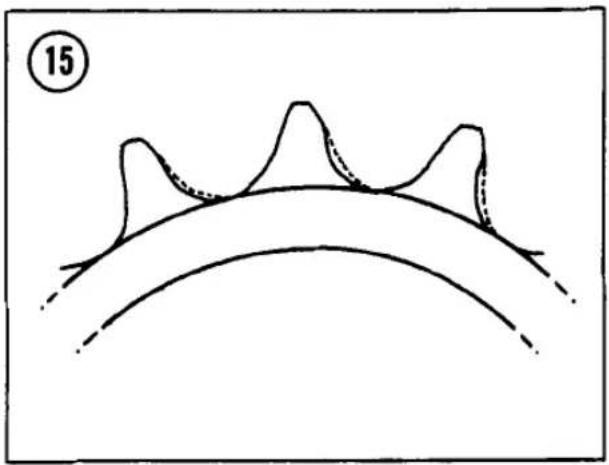 Simple line drawing of a curved surface with three peaks and a dashed outline, labeled with number 15 (no text or symbols within the diagram itself)