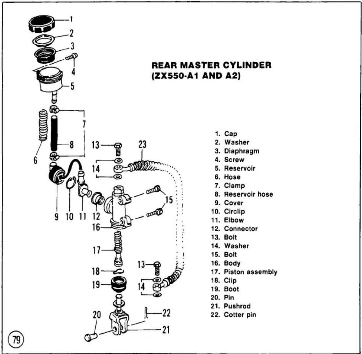 REAR MASTER CYLINDER (ZX550-A1 AND A2) 1. Cap 2. Washer 3. Diaphragm 4. Screw 5. Reservoir 6. Hose 7. Clamp 8. Reservoir hose 9. Cover 10. Circlip 11. Elbow 12. Connector 13. Bolt 14. Washer 15. Bolt 16. Body 17. Piston assembly 18. Clip 19. Boot 20. Pin 21. Pushrod 22. Cotter pin