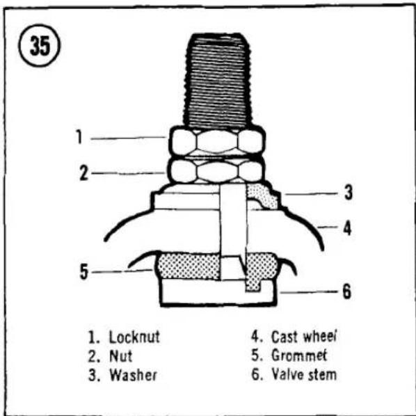 35 1. Locknut 2. Nut 3. Washer 4. Cast wheel 5. Grommet 6. Valve stem