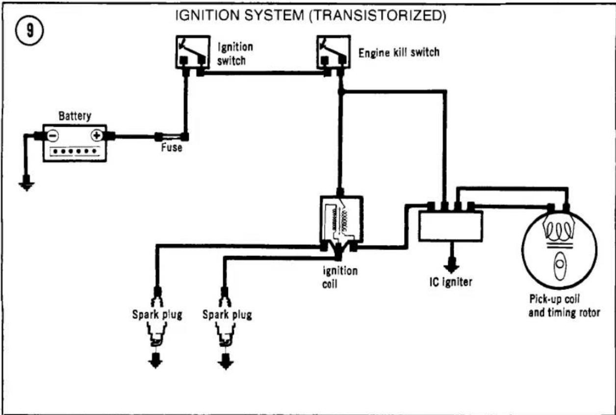 graph TD A["Battery"] --> B["Fuse"] B --> C["Ignition switch"] C --> D["Engine kill switch"] D --> E["Ignition coil"] E --> F["Spark plug"] E --> G["Spark plug"] E --> H["IC igniter"] H --> I["Pick-up coil and timing rotor"]