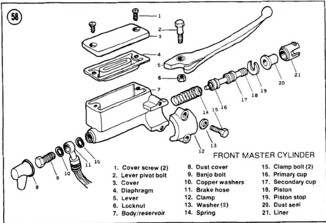 58 FRONT MASTER CYLINDER 1. Cover screw (2) 2. Lever pivot bolt 3. Cover 4. Diaphragm 5. Lever 6. Locknut 7. Body/reservoir 8. Dust cover 9. Banjo bolt 10. Copper washers 11. Brake hose 12. Clamp 13. Washer (2) 14. Spring 15. Clamp bolt (2) 16. Primary cup 17. Secondary cup 18. Piston 19. Piston sto…