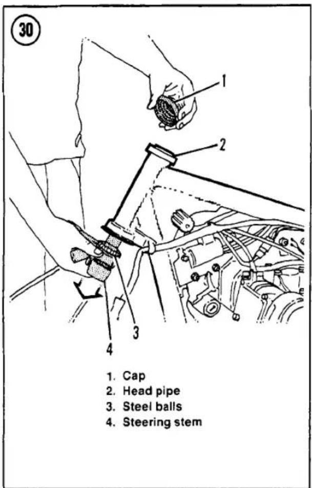 30 1. Cap 2. Head pipe 3. Steel balls 4. Steering stem