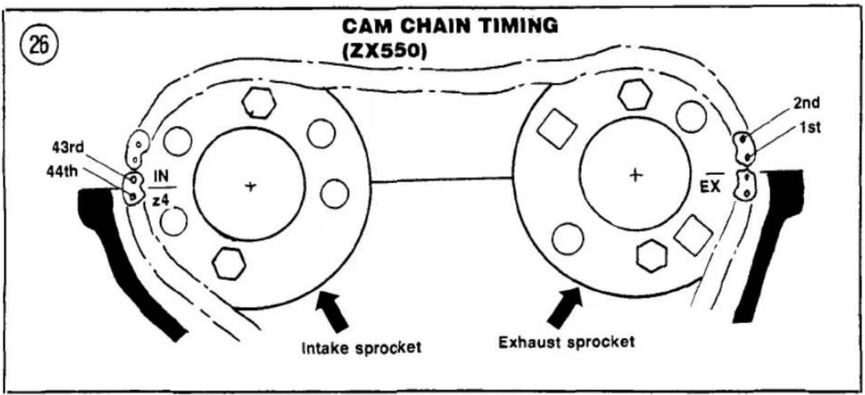 CAM CHAIN TIMING (ZX550) 26 43rd 44th IN z4 Intake sprocket EX 2nd 1st Exhaust sprocket