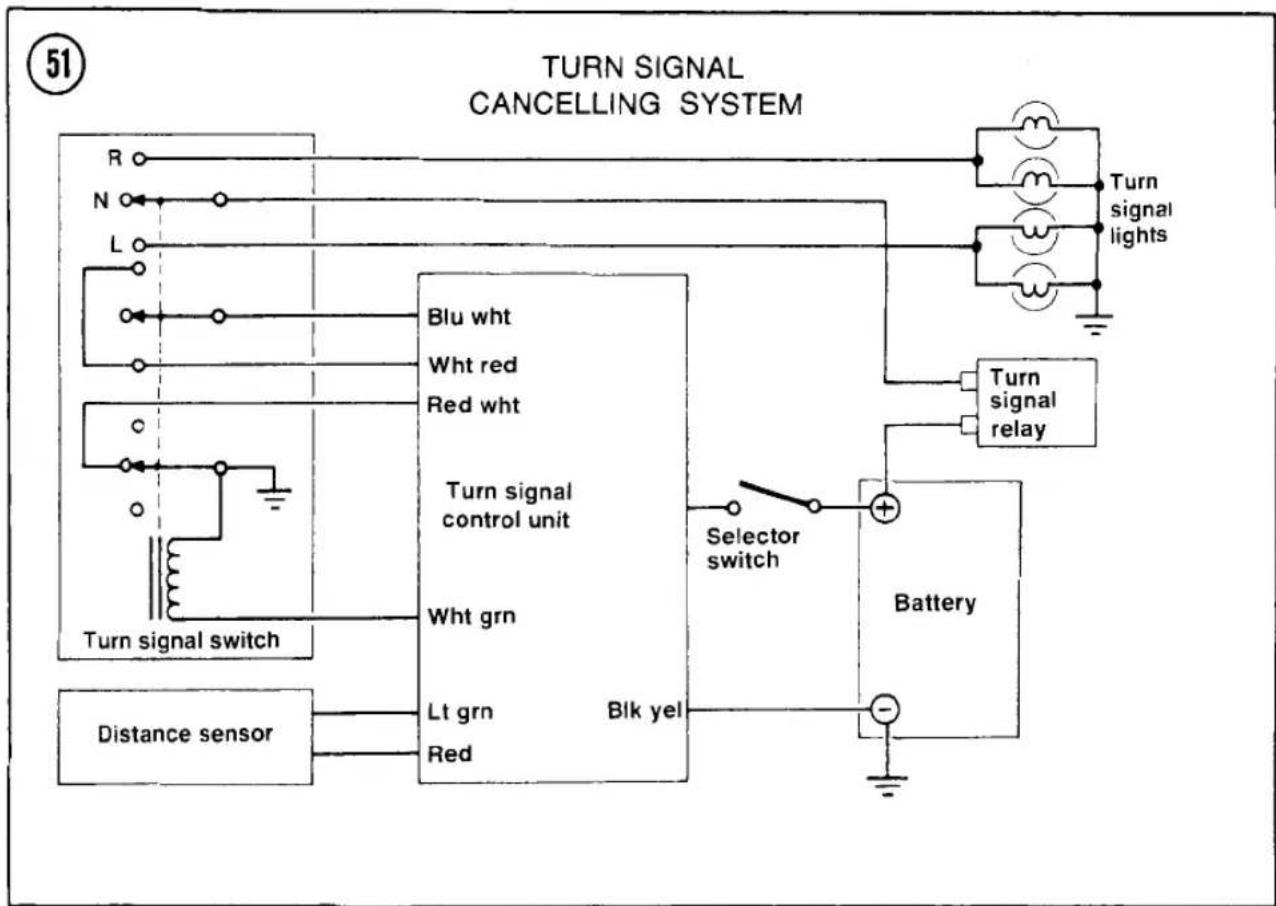 graph TD A["Turn signal switch"] --> B["Blu wht"] A --> C["Wht red"] A --> D["Red wht"] A --> E["Turn signal control unit"] A --> F["Wht grn"] A --> G["Distance sensor"] H["Turn signal lights"] --> I["Blk yel"] J["Turn signal relay"] --> K["Selector switch"] L["Battery"] --> M["-"] N["R"] --> O["Tur…