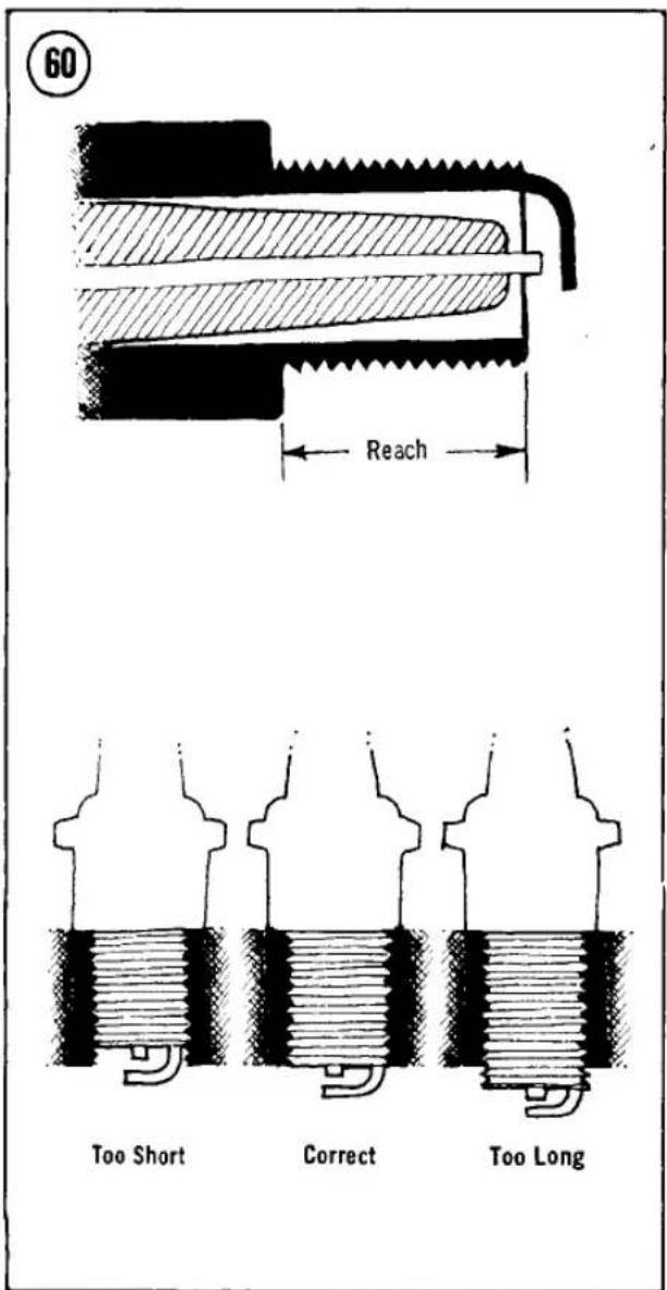 60 Reach Too Short Correct Too Long