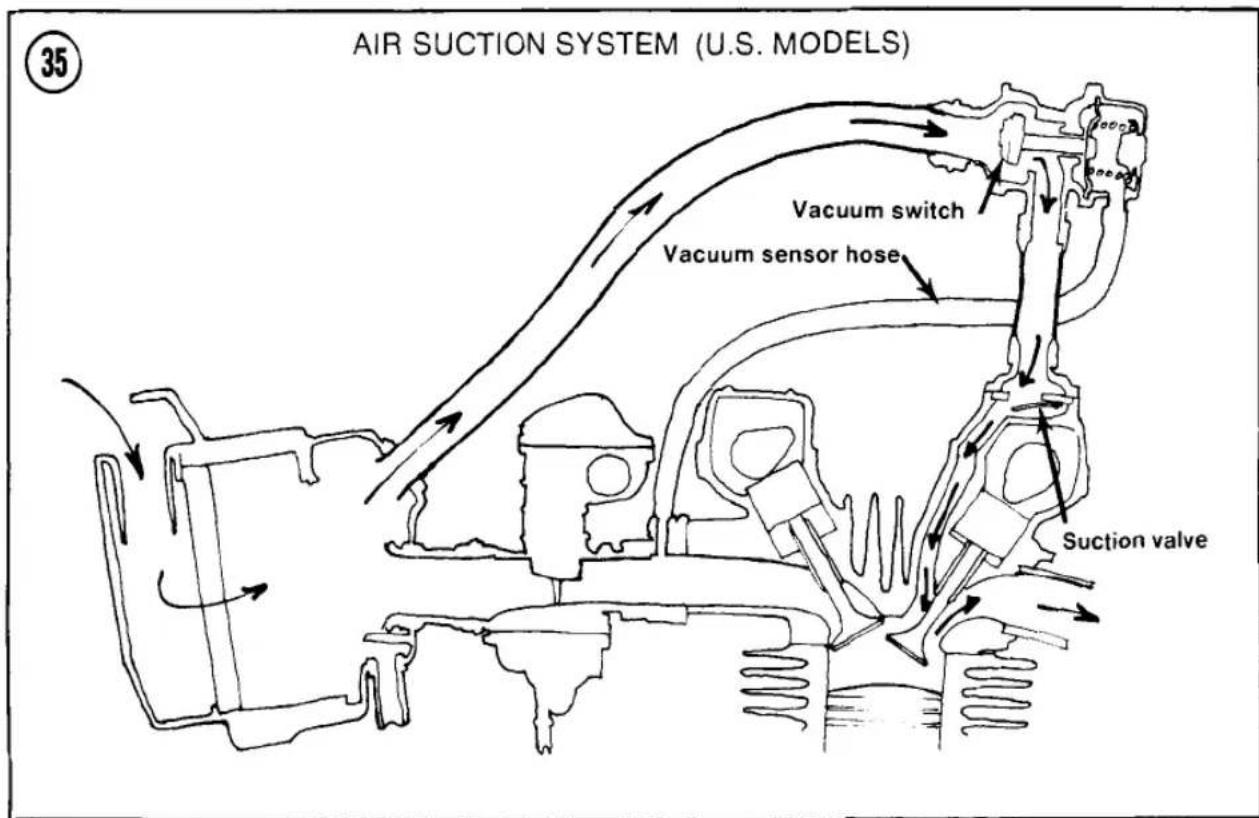 AIR SUCTION SYSTEM (U.S. MODELS) 35 Vacuum switch Vacuum sensor hose Suction valve