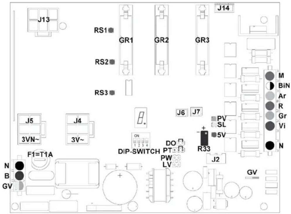 J13 RS1 GR1 GR2 GR3 J14 RS2 RS3 J5 J4 3VN~ 3V~ F1=T1A CN DIP-SWITCH DO PT PW LV R33 J6 J7 PV SL 5V N B GV GY M BiN Ar R Gr Vi N