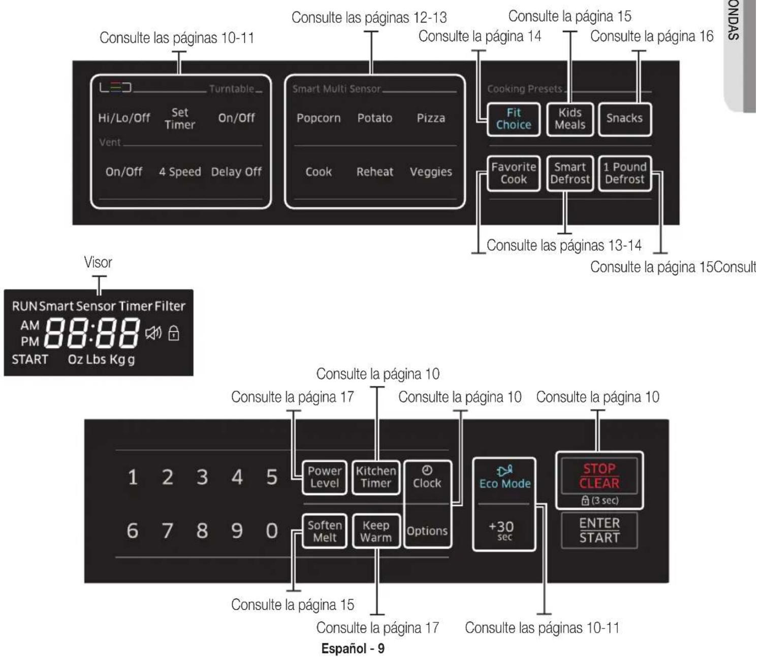 Consulte las páginas 10-11 Hi/Lo/Off Set Timer On/Off Vent On/Off 4 Speed Delay Off Smart Multi Sensor Popcorn Potato Pizza Cook Reheat Veggies Consulte las páginas 12-13 Consulte la página 14 Consulte la página 15 Consulte la página 16 Cooking Presets Fit Choice Kids Meals Snacks Favorite Cook Smart Defrost 1 Pound Defrost Consulte las páginas 13-14 Consulte la página 15Consult Visor RUN Smart Sensor Timer Filter AM 88:88 PM START Oz Lbs Kg Consulte la página 10 Consulte la página 17 Consulte la página 10 Consulte la página 10 Power Level Kitchen Timer Clock Eco Mode +30 sec STOP CLEAR (3 sec) ENTER START Soften Melt Keep Warm Options Consulte la página 15 Consulte la página 17 Consulte las páginas 10-11 Español - 9