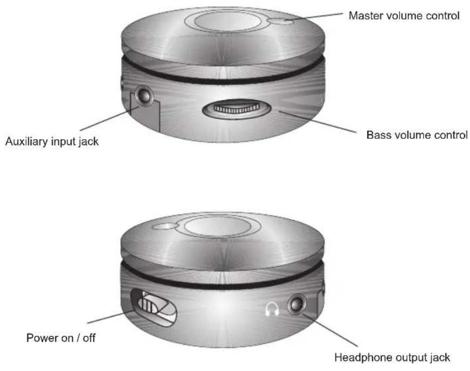 Master volume control Auxiliary input jack Bass volume control Power on / off Headphone output jack