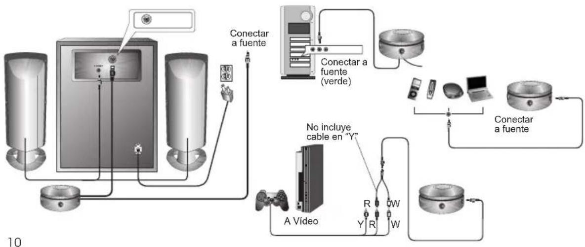 graph TD A["Device 1"] -->|Conectar a fuente| B["Central Display"] C["Device 2"] -->|Conectar a fuente (verde)| D["Central Display"] E["Device 3"] -->|Conectar a fuente| F["Central Display"] G["Device 4"] -->|Conectar a fuente| H["Central Display"] I["Device 5"] -->|Conectar a fuente| J["Central Dis…