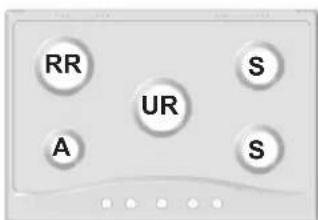 RR UR S A S