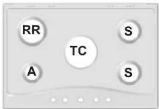 RR TC S A S