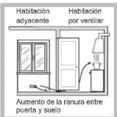 Habitación adyacente Habitación por ventilar Aumento de la ranura entre puerta y suelo
