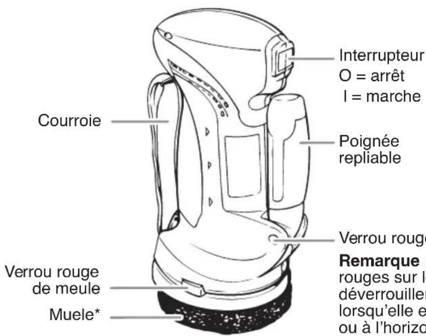 Interrupteur O = arrêt I = marche Courroie Poignée repliable Verrou rouge Remarque : rouges sur le déverrouiller lorsqu'elle e ou à l'horizo Verrou rouge de meule Muele*