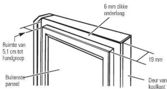 6 mm dikke onderlaag Ruimte van 5,1 cm tot handgreep 19 mm Deur van koelkast Buitenste paneel