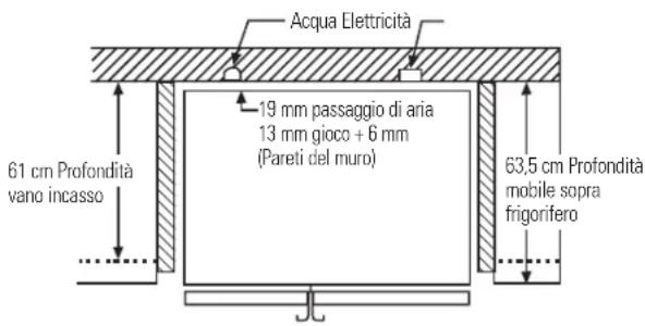 Acqua Elettricità 19 mm passaggio di aria 13 mm gioco + 6 mm (Pareti del muro) 61 cm Profondità vano incasso 63,5 cm Profondità mobile sopra frigorifero