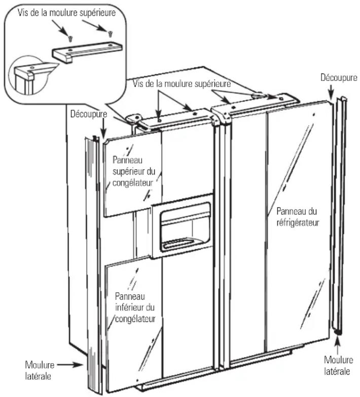 Vis de la moulure supérieure Vis de la moulure supérieure Découpure Découpure Panneau supérieur du congélateur Panneau du réfrigérateur Panneau inférieur du congélateur Moulure latérale Moulure latérale
