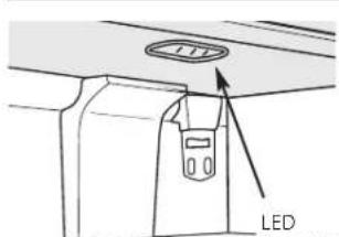 LED