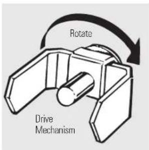 Rotate Drive Mechanism