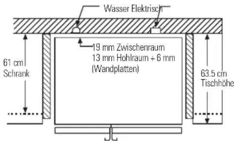 Wasser Elektrisch 19 mm Zwischenraum 13 mm Hohlraum + 6 mm (Wandplatten) 61 cm Schrank 63.5 cm Tischhöhe
