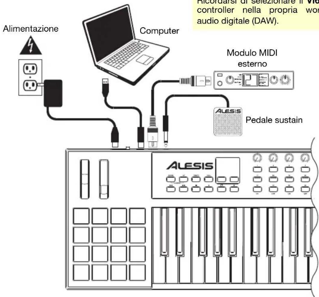 Alimentazione Computer Modulo MIDI esterno ALESIS Pedale sustain ALESIS Picordarsi di selezionare il VIO controller nella propria wor audio digitale (DAW).
