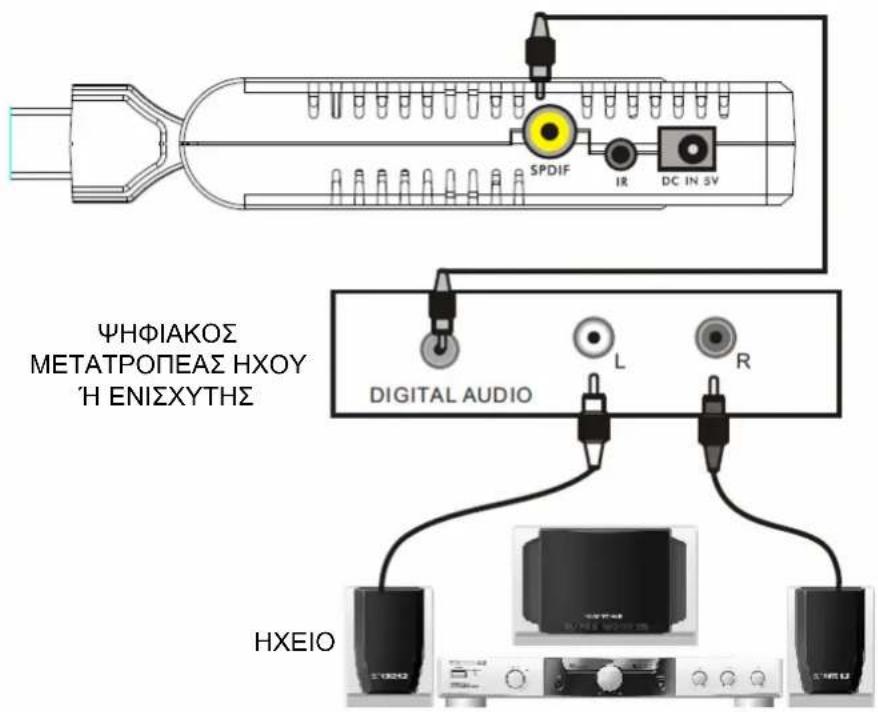SPDIF IR DC IN 5V ΨΗΦΙΑΚΟΣ ΜΕΤΑΤΡΟΠΕΑΣ ΗΧΟΥ 'Η ΕΝΙΣΧΥΤΗΣ DIGITAL AUDIO L R HXEIO