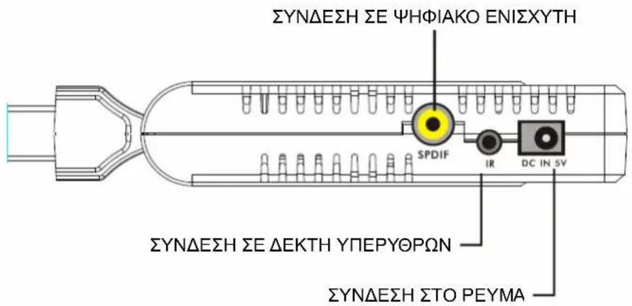ΣΥΝΔΕΣΗ ΣΕ ΨΗΦΙΑΚΟ ΕΝΙΣΧΥΤΗ SPDIF IR DC IN 5V ΣΥΝΔΕΣΗ ΣΕ ΔΕΚΤΗ ΥΠΕΡΥΘΡΩΝ ΣΥΝΔΕΣΗ ΣΤΟ ΡΕΥΜΑ