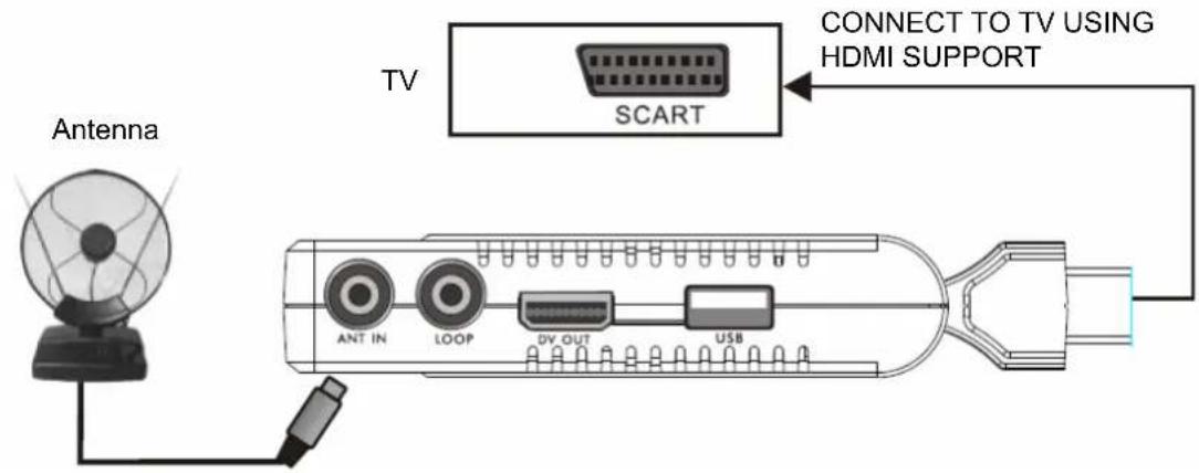 Antenna TV SCART CONNECT TO TV USING HDMI SUPPORT ANT IN LOOP DV OUT USB