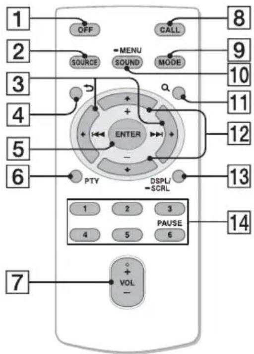 1 2 3 4 5 6 7 OFF SOURCE MENU SOUND MODE ENTER PTY DSPL/ -SCRL 8 9 10 11 12 13 14 1 2 3 4 5 6 +VOL- 7