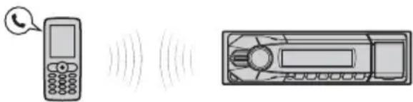 SONY DSX-A50BT - Chiamate vivavoce - 1