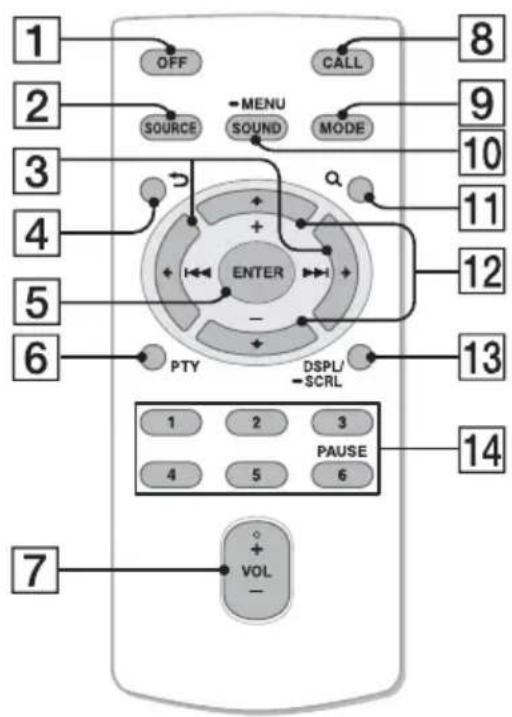 1 2 3 4 5 6 7 OFF SOURCE MENU SOUND MODE ENTER Q - PTY DSPL/ - SCRL 1 2 3 4 5 6 + VOL - 8 9 10 11 12 13 14
