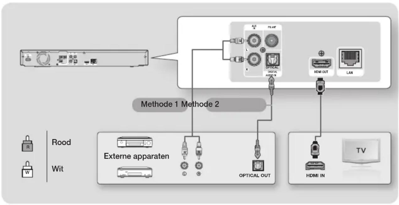 SAMSUNG HT-H4200R - Aansluiten op een tv/Externe apparaten aansluiten - 1