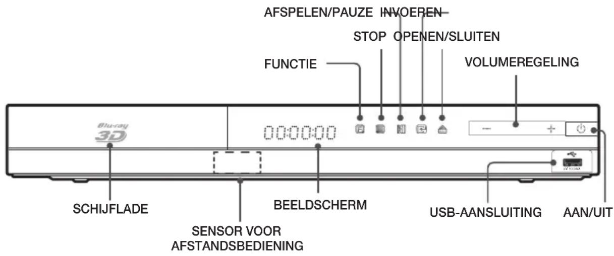 AFSPELEN/PAUZE INVOEREN STOP OPENEN/SLUITEN VOLUMEREGELING FUNCTIE 00:00:00 SCHIJFLADE BEELDSCHERM SENSOR VOOR AFSTANDSBEDIENING USB-AANSLUITING AAN/UIT