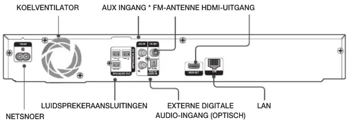 KOELVENTILATOR AUX INGANG * FM-ANTENNE HDMI-UITGANG TOWER SPEAKERS OUT LUIDSPREKERAANSLUITINGEN NETSNOER EXTERNE DIGITALE AUDIO-INGANG (OPTISCH) LAN HOU/OUT LAN