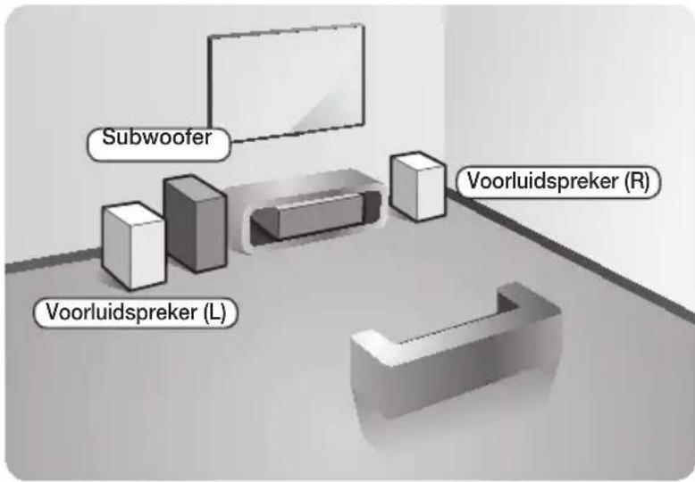 Subwoofer Voorluidspreker (L) Voorluidspreker (R)