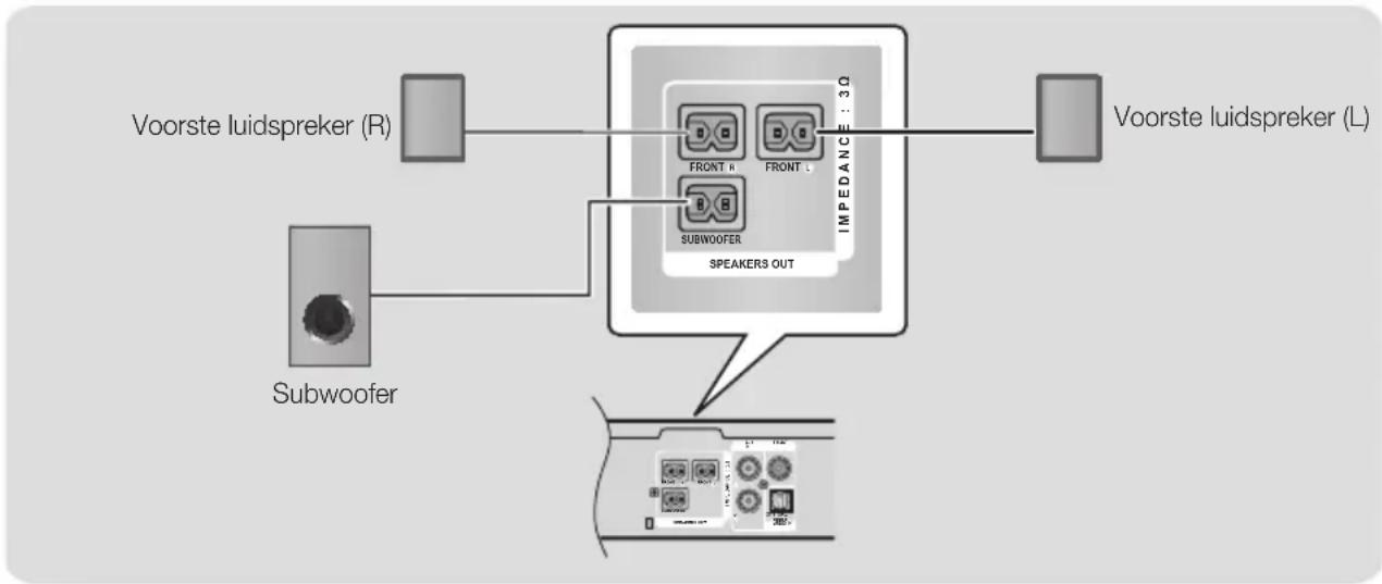 SAMSUNG HT-H4200R - De luidsprekers aansluiten - 2