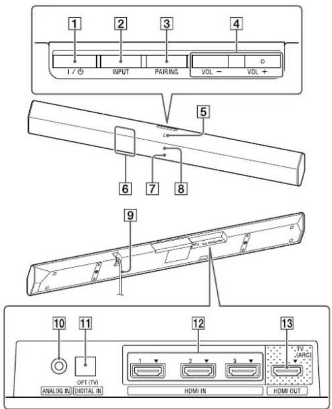 1 2 3 4 I / ⏻ INPUT PAIRING VOL - VOL + 5 6 7 8 9 10 11 OPT (TV) ANALOG IN DIGITAL IN 12 13 1 2 3 HDMI IN HDMI OUT TV (ARC)