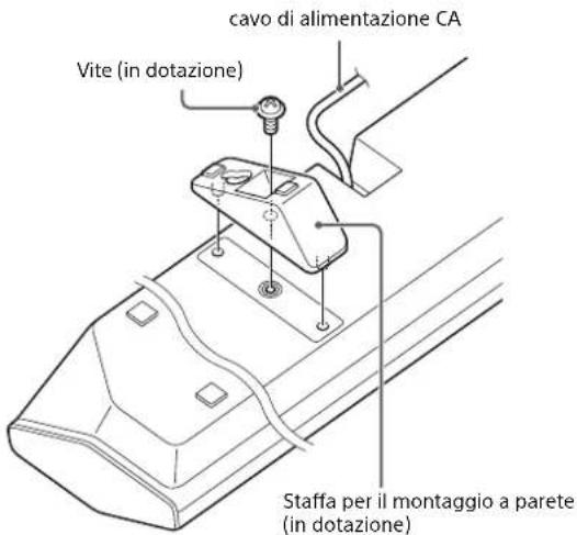 cavo di alimentazione CA Vite (in dotazione) Staffa per il montaggio a parete (in dotazione)