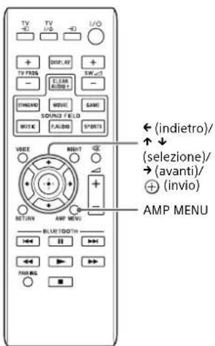 TV I/O + TV + I/O + DISPLAY + SW TV FROS ELEMON STANDARD SOUND FIELD MUSIC FALOIS SPORTS VOLUME NEXT (Indietro)/ ( selezione)/ → (avanti)/ ⊕ (invio) AMP MENU RETURN AMP MENU BLAUTOOTH 10000000000000000000000000000000000000000000000000000000000000000000000000000000000000000000 PASSING