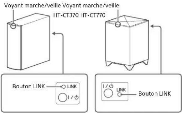 Voyant marche/veille Voyant marche/veille HT-CT370 HT-CT770 Bouton LINK —○ LINK I / ○ I / ○ LINK Bouton LINK I / ○ LINK