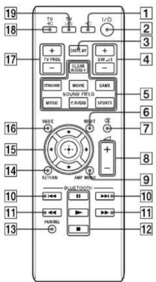 19 18 17 TV + - TV + - I/O 1 2 3 4 5 6 7 8 9 10 11 12 13 14 15 16 VOLUME NOVELT + - RETURN AMY MENU BLUETOOTH PARING 15 16 17 18 STANDARD MOVIE SOUND FIXED MUSIC P.AVIDID SPORTS